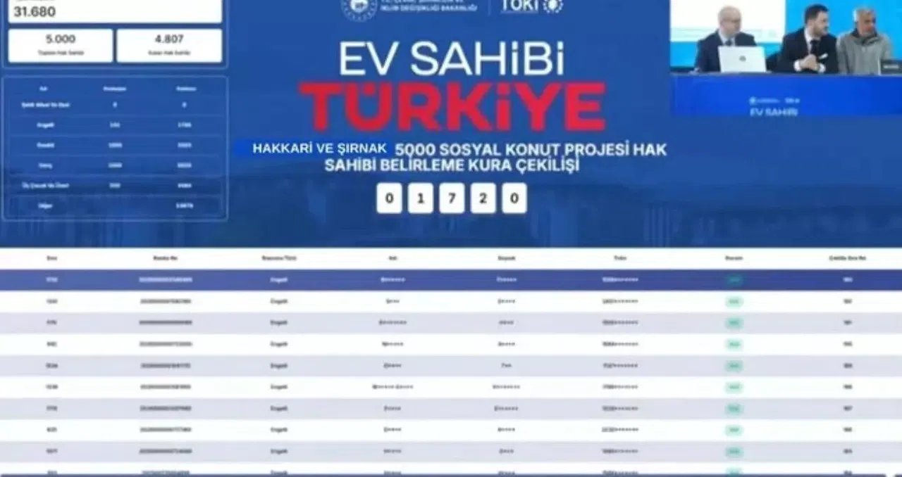 TOKİ Hakkari ve Şırnak kura sonuçları 2026 PDF indir, isim listesi nasıl öğrenilir, kura ne zaman çekildi?