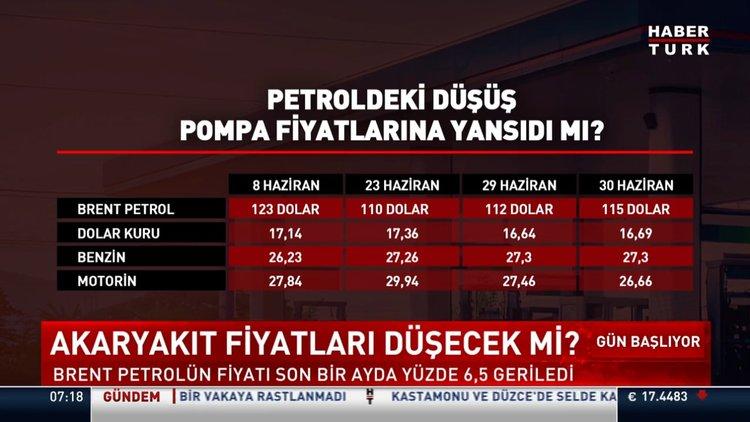 Gelecekte ‍Bizi Bekleyen: Yakıt Fiyatlarının ⁣Olası⁣ Seyri ⁤ve Stratejiler