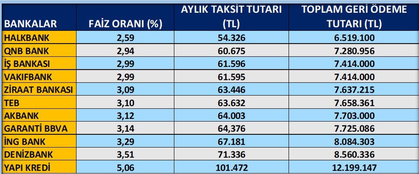 banka-kredi-ve-taksit-oranlari