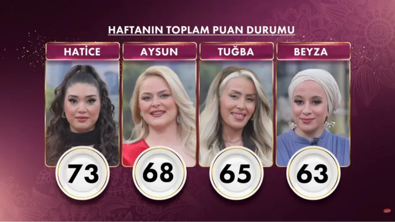 gelinim mutfakta kim kazandı