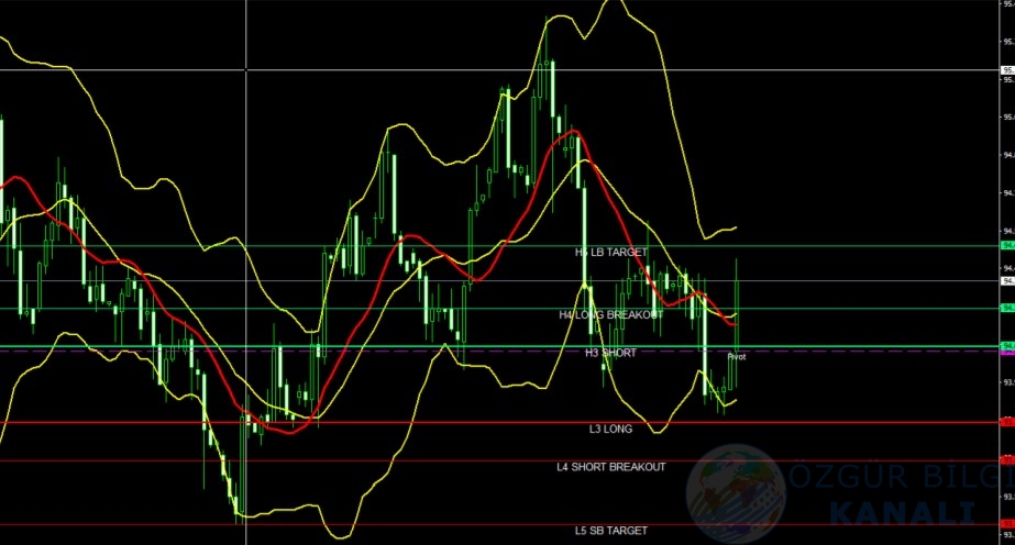 forex bülten