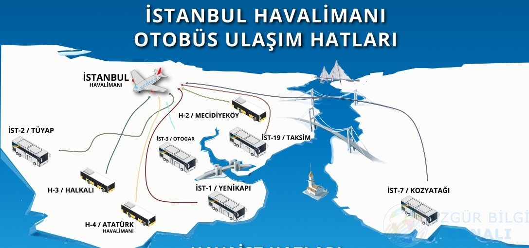 İstanbul Yeni Havalimanı ualaşım