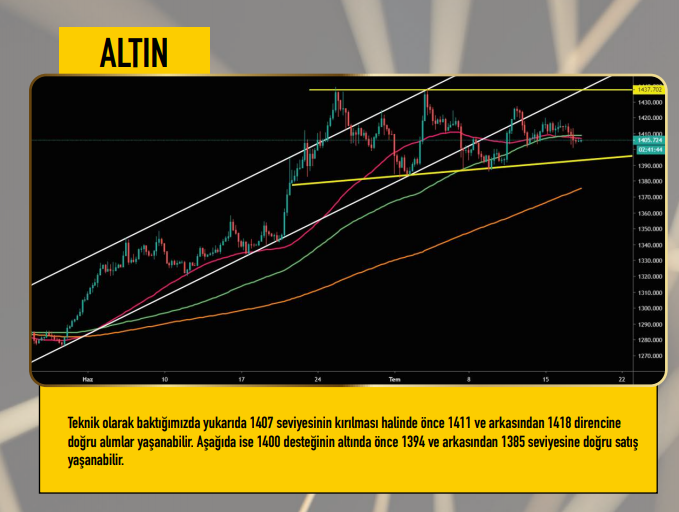 ALTIN