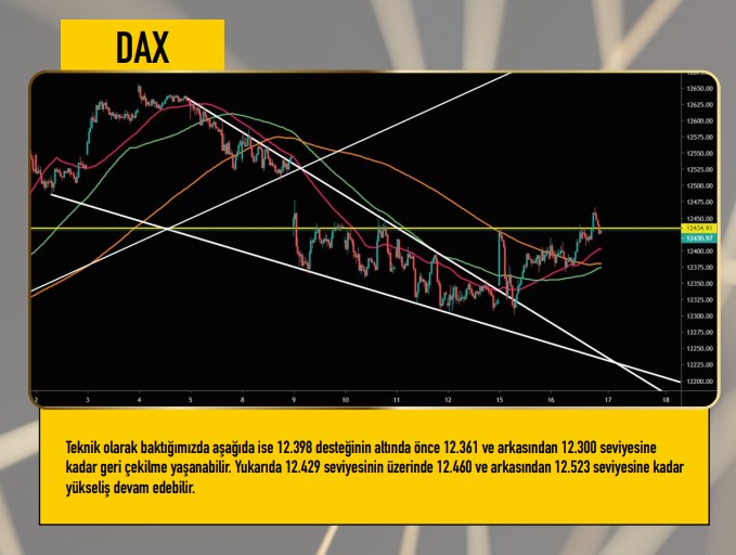 DAX