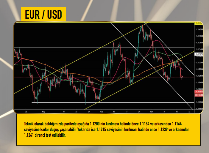 EUR USD