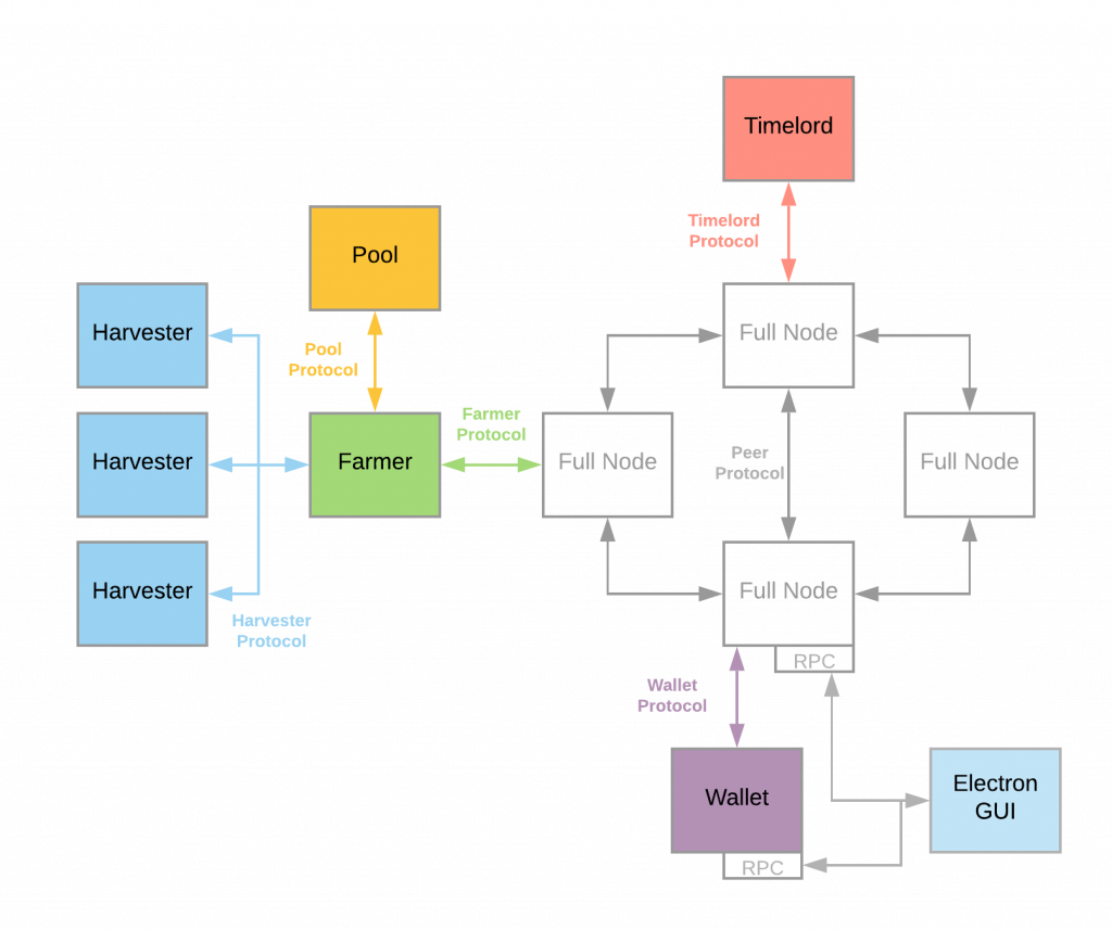 chia-network-architecture