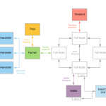 chia-network-architecture