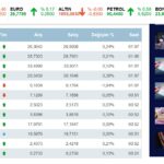 Serbest piyasa döviz kurları - güncel, canlı döviz kuru fiyatları Bigparada