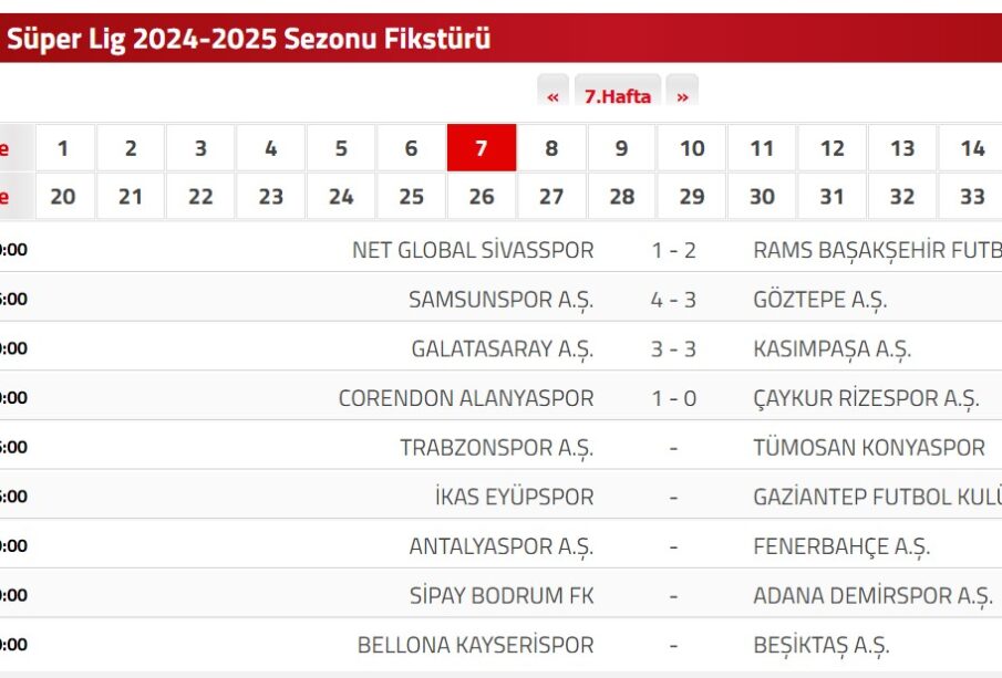 Trendyol Süper Lig 2024-2025 Sezonu Puan Cetveli