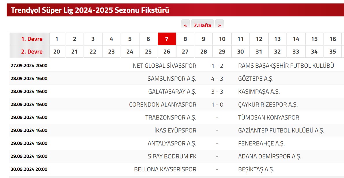 Trendyol Süper Lig 2024-2025 Sezonu Puan Cetveli