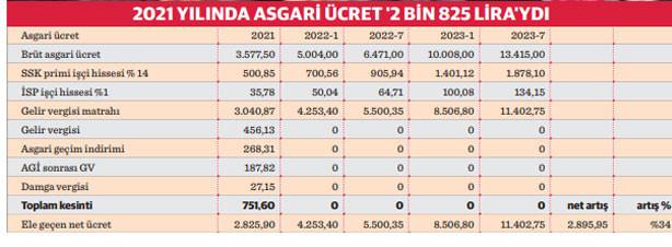 Ücret ​Artışlarına Rağmen Kaliteli Hizmet Alabilmenin‌ Yolları