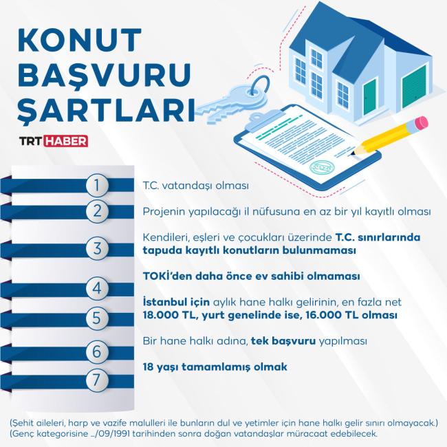 Başvuru Şartları ve Gerekli Belgeler:​ Adım Adım‌ Müracaat⁣ Süreci