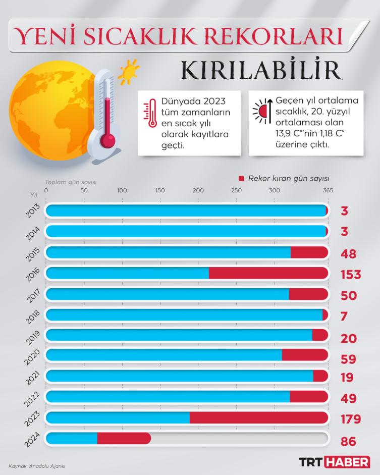 Sıcaklık Rekorları ve Sağlık: Soğuk Havalarda Dikkat Edilmesi Gerekenler