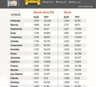 Benzin fiyatlarına yılın ikinci büyük zammı: İşte güncel benzin, motorin ve lpg fiyatları