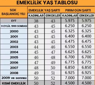 Bu karar emeklileri ilgilendiriyor! Bankalar resmen çıldırdı… 24 bin liraya kadar ödeme alabilecekler