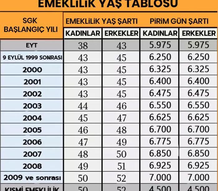 Bu karar emeklileri ilgilendiriyor! Bankalar resmen çıldırdı… 24 bin liraya kadar ödeme alabilecekler