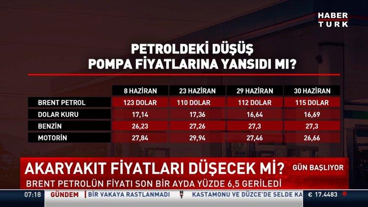 Gelecekte ‍Bizi Bekleyen: Yakıt Fiyatlarının ⁣Olası⁣ Seyri ⁤ve Stratejiler