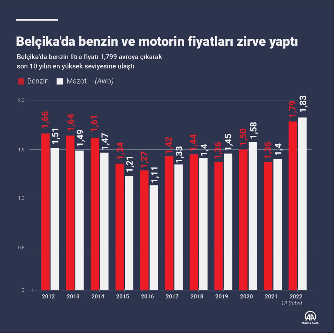 Yılın İkinci Büyük Zam ⁣Şoku: Benzin Fiyatları‌ Neden Yükseliyor?