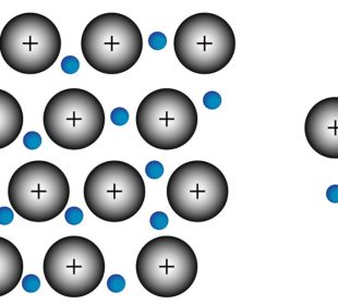 Atomlar Arasında Elektron Alışverişi Sonucu Oluşan Güçlü Etkileşim: İyonik Bağ