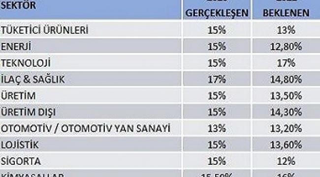 Ücretin Rekor Artışı: 15 TLden ‌5⁣ Bin tlye Yolculuk