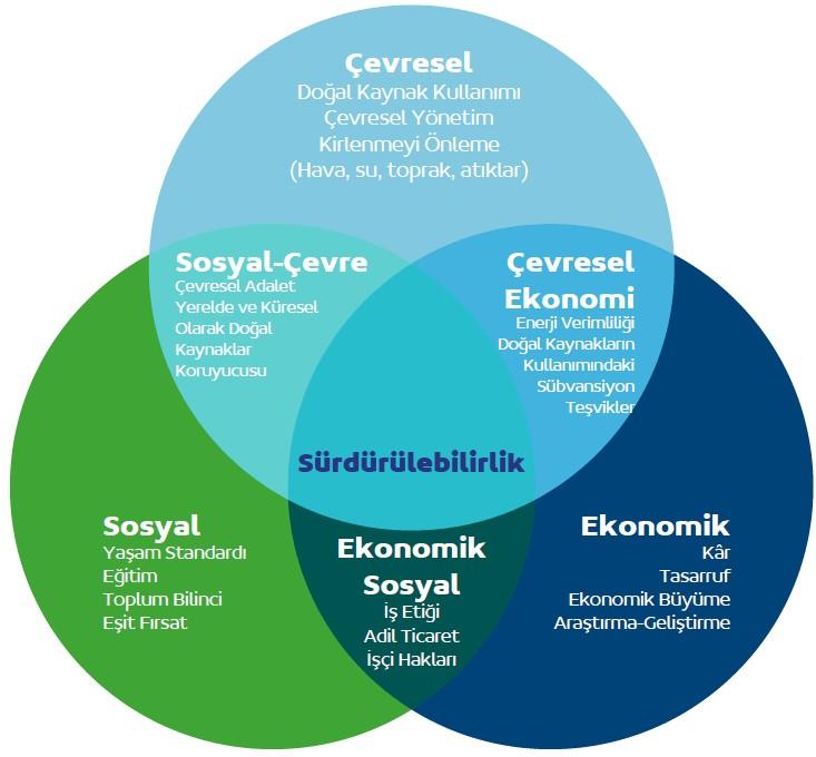 Sürdürülebilirlik ve Çevresel Duyarlılık: Projelerde ⁢Öncelikler