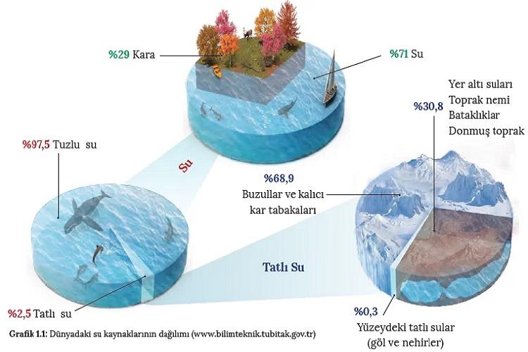 Su⁣ Kaynaklarının korunması İçin⁤ Somut ⁢Adımlar: ⁢Aydın Aydının⁢ Önerileri