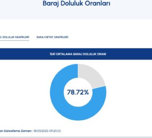 baraj-doluluk-orani