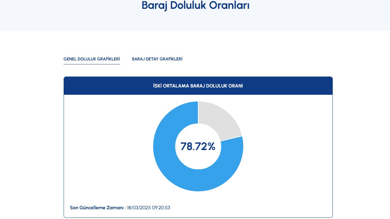 baraj-doluluk-orani