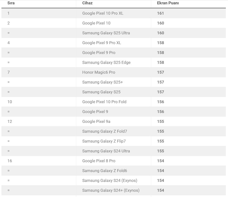 en-iyi-telefon-model-tablosu