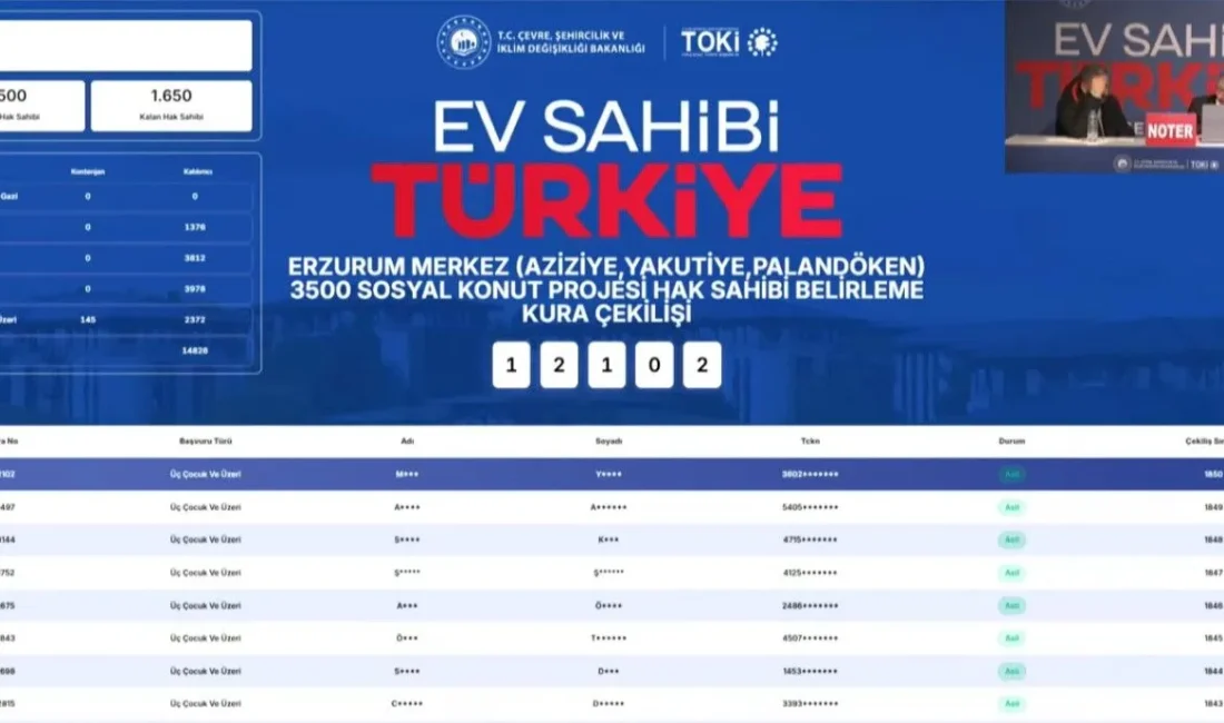 Erzurum'da binlerce vatandaşın beklediği büyük gün geldi. Dar gelirli ailelerin
