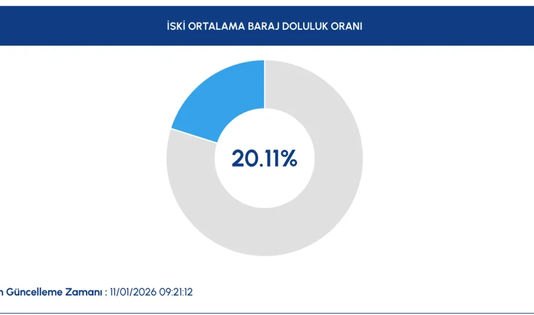 İstanbul, 2026 yılına kuraklık endişesiyle girerken, son haftalarda etkili olan