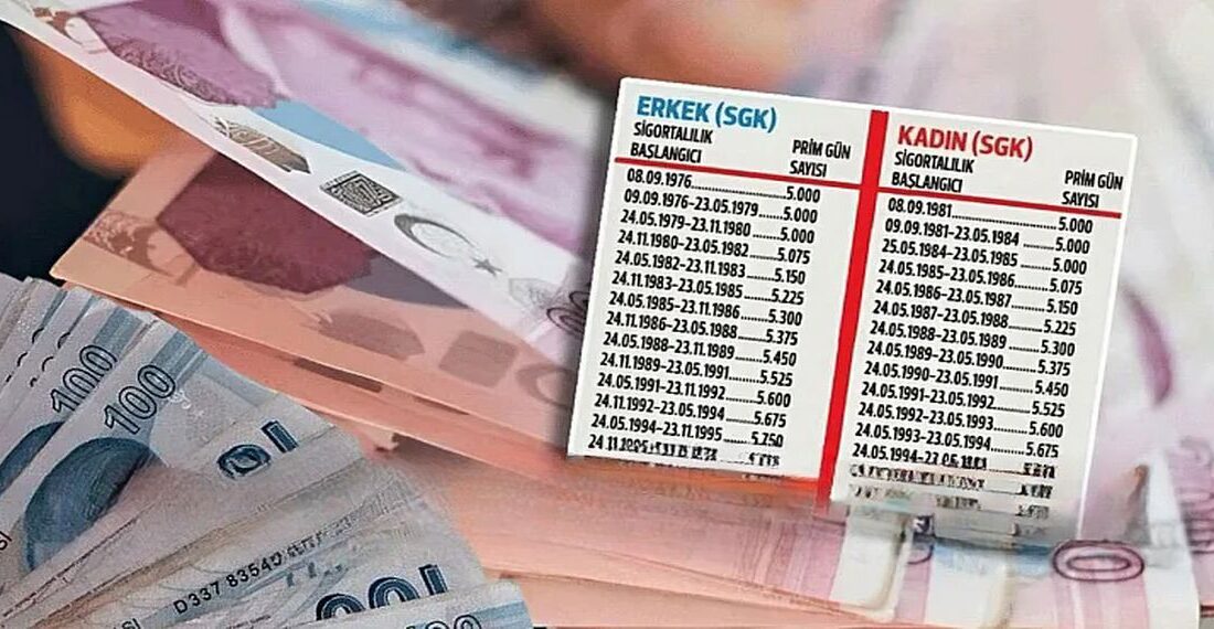 2026 yılına girerken milyonlarca çalışan ve emekli adayı için yaş