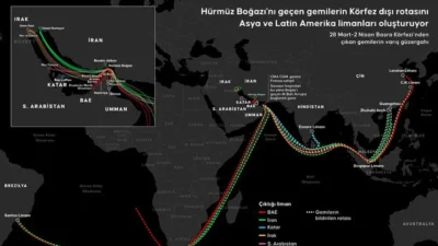 Dünya enerji piyasalarını sarsan ihtimal, ABD istihbarat raporlarına yansıdı. ABD